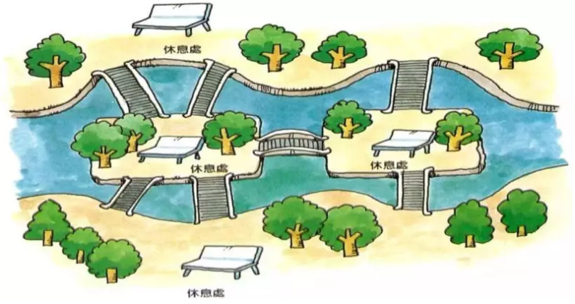 「一笔画」就是下笔后,笔不离开纸,而且每条线都只画一次,不准重复而